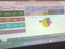 Fahrudin Ibrahim: Unggul Dikandang Elang, IMS-ADIL Sapu Bersih Dapail Tiga