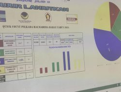 Hasil Quick Count Sementara Pilkada Halbar, Paslon JUJUR Masih Unggul