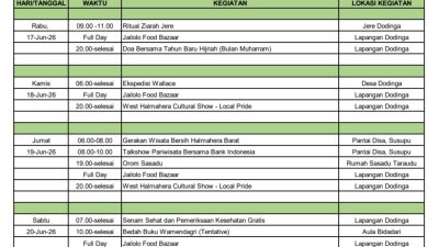 Festival Teluk Jailolo Tahun 2026 Dipusatkan di Desa Dodinga